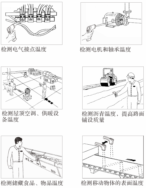 STCR60手持式红外测温仪应用领域