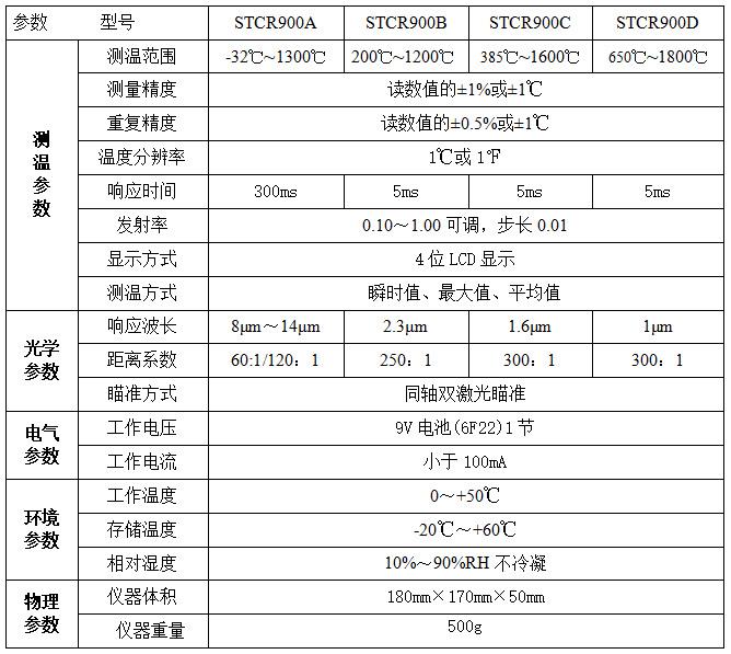 红外测温仪技术指标