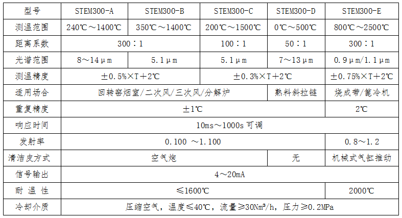 水泥厂窑炉温度监测系统